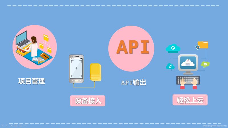智慧楼宇物联网关设备选型