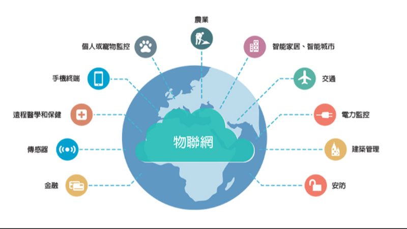 物联网公司售后服务哪家好？关键在于这些维度