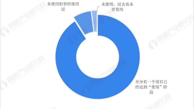 智能硬件方案设计：技术规范与选型要点