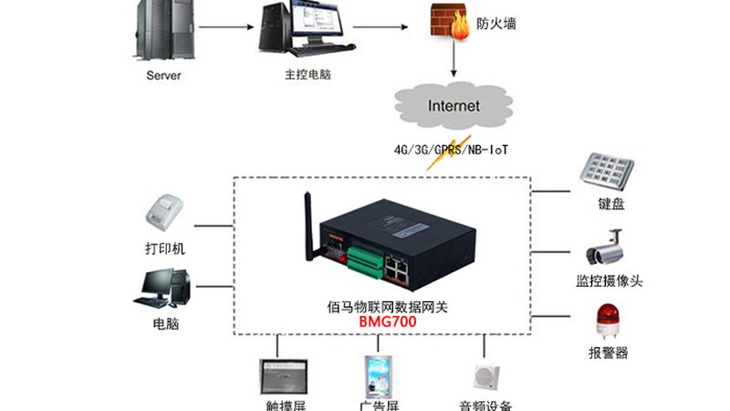 物联网平台定制开发：揭秘收费标准背后的考量